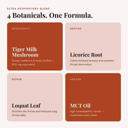 Tiger Milk Mushroom - 600mg Extract